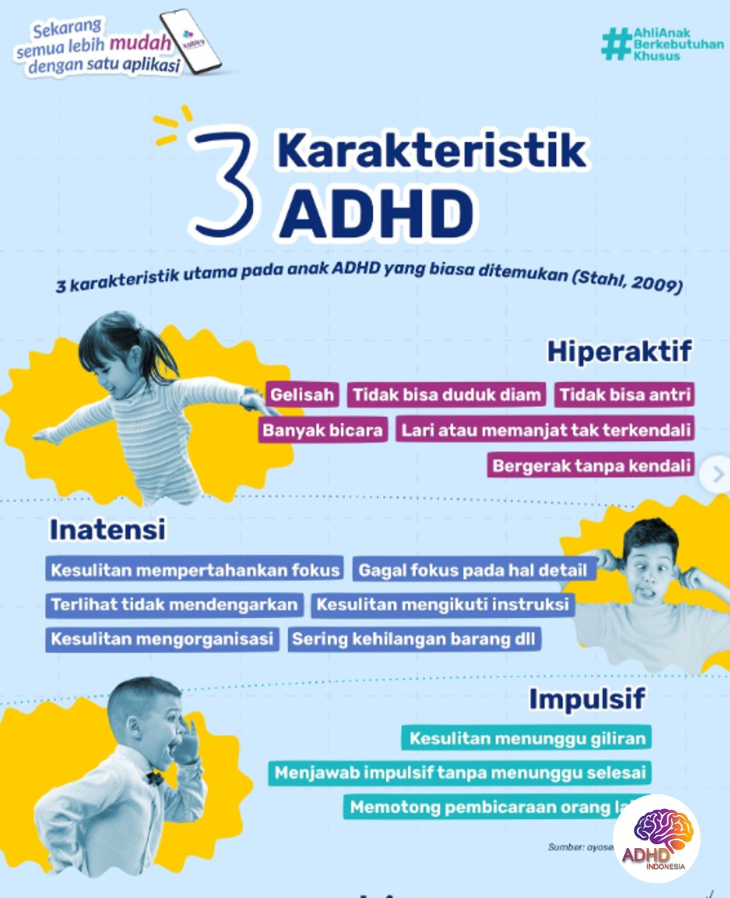 Jenis-Jenis ADHD dan Karakteristik Anak di Kabupaten Mamuju Tengah