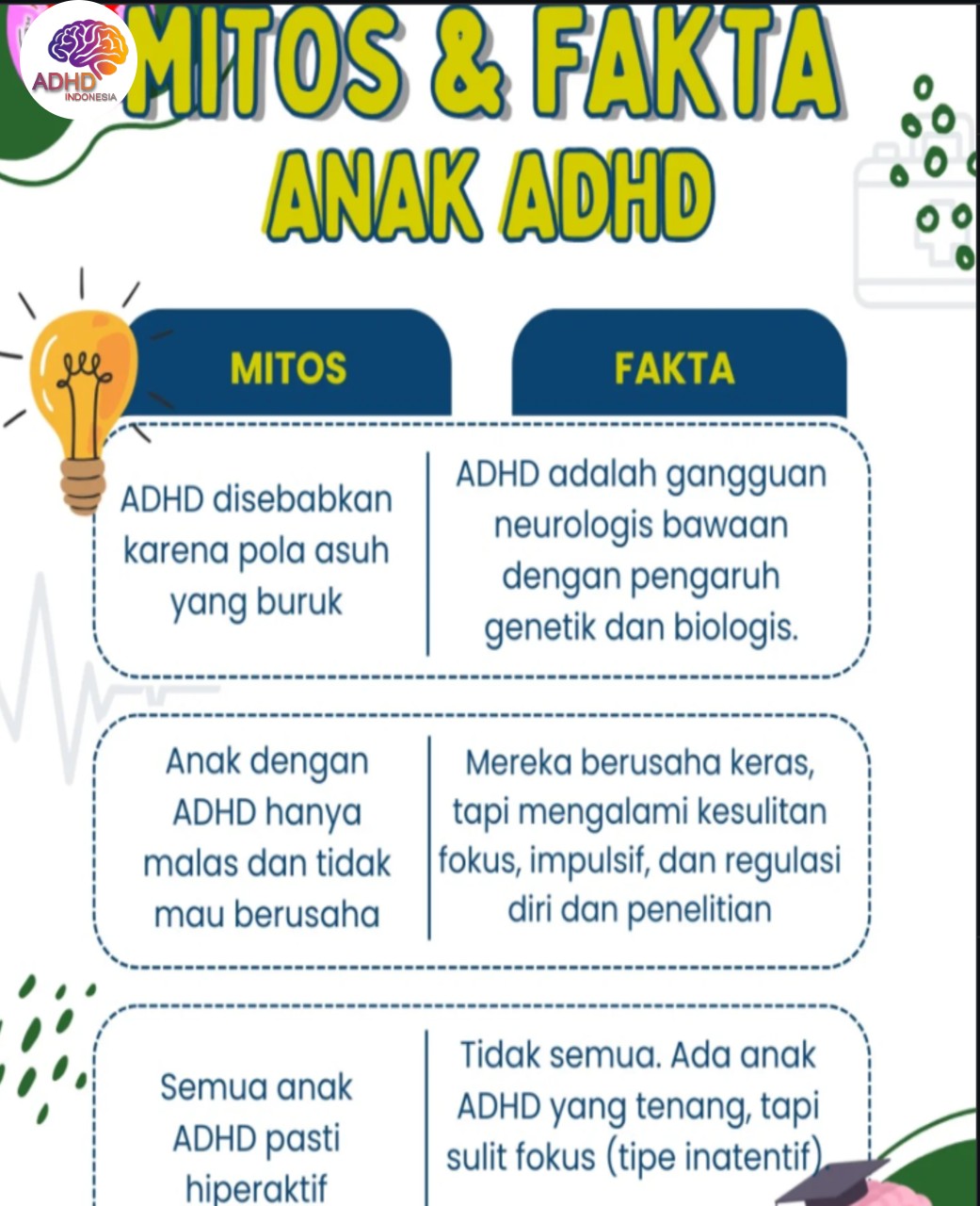 Mitos dan Fakta Seputar ADHD yang Beredar di Kabupaten Mamuju Tengah